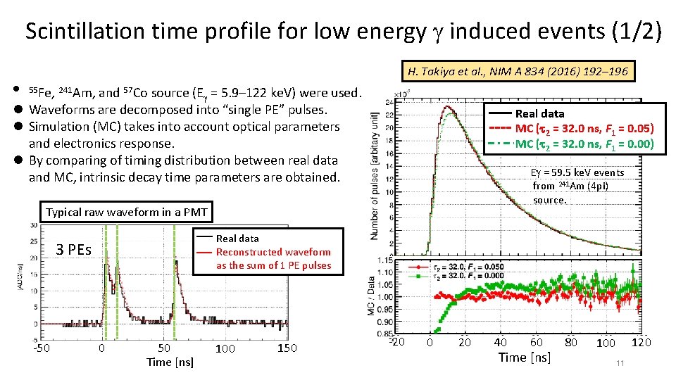 Scintillation time profile for low energy g induced events (1/2) H. Takiya et al.