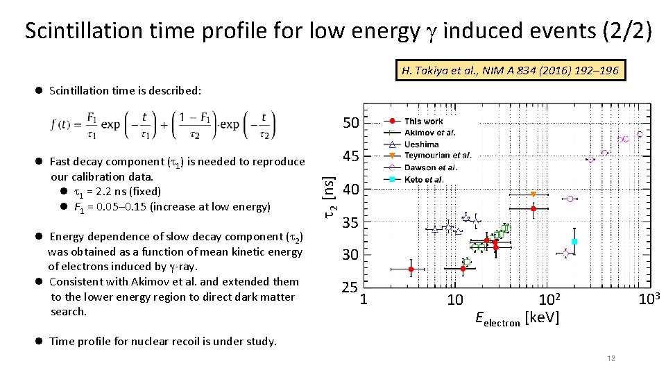 Scintillation time profile for low energy g induced events (2/2) H. Takiya et al.