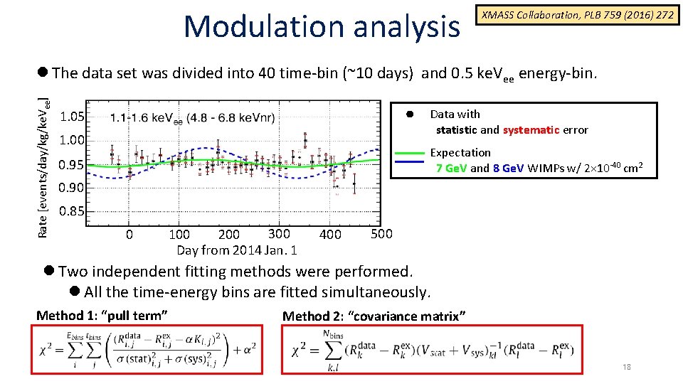 Modulation analysis XMASS Collaboration, PLB 759 (2016) 272 Rate [events/day/kg/ke. Vee] l The data