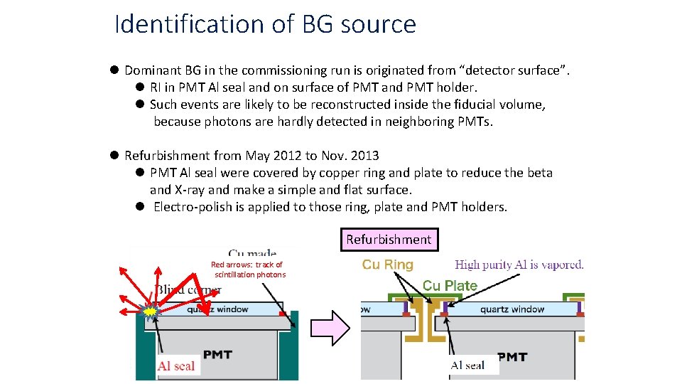 Identification of BG source l Dominant BG in the commissioning run is originated from