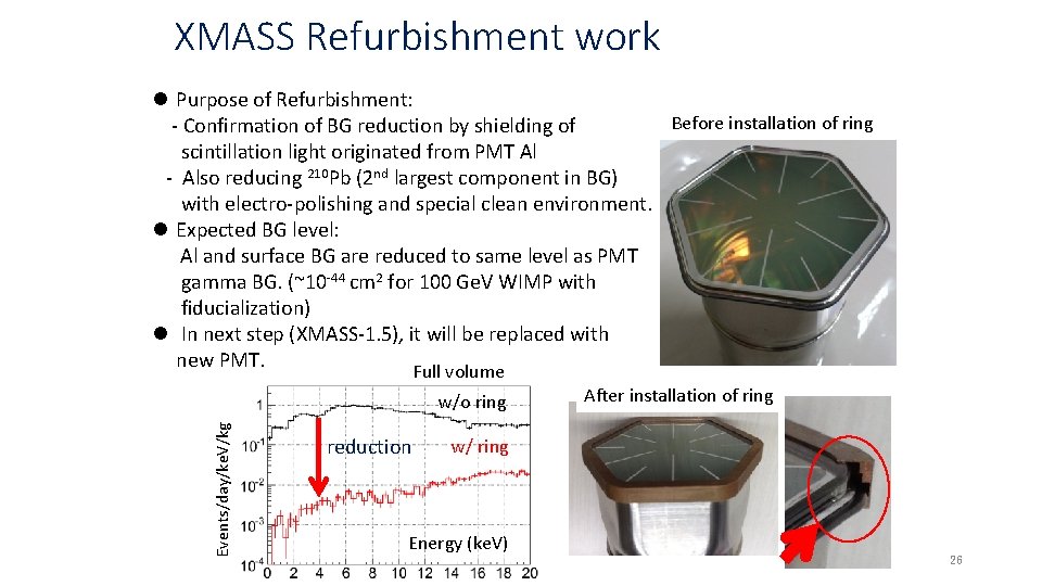 XMASS Refurbishment work l Purpose of Refurbishment: Before installation of ring - Confirmation of