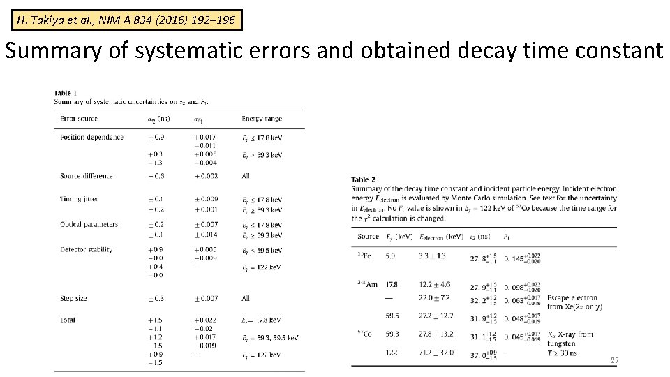 H. Takiya et al. , NIM A 834 (2016) 192– 196 Summary of systematic