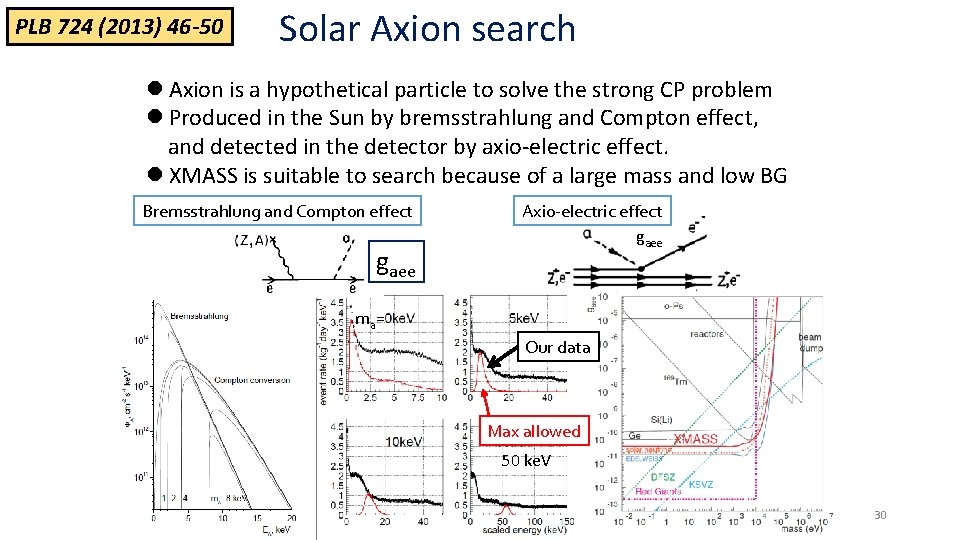 PLB 724 (2013) 46 -50 Solar Axion search l Axion is a hypothetical particle