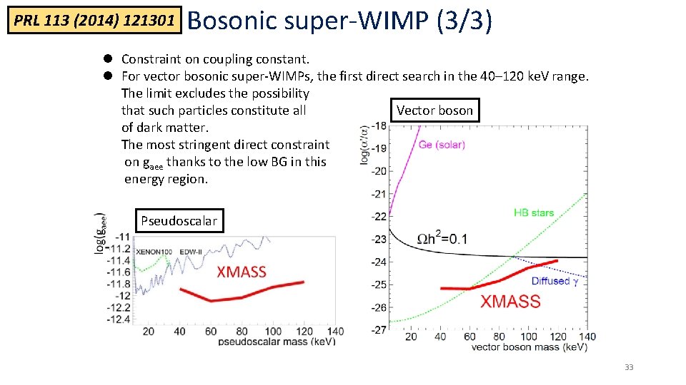 PRL 113 (2014) 121301 Bosonic super-WIMP (3/3) l Constraint on coupling constant. l For