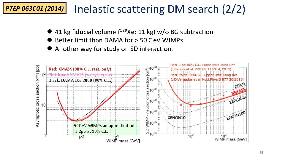 PTEP 063 C 01 (2014) Inelastic scattering DM search (2/2) l 41 kg fiducial