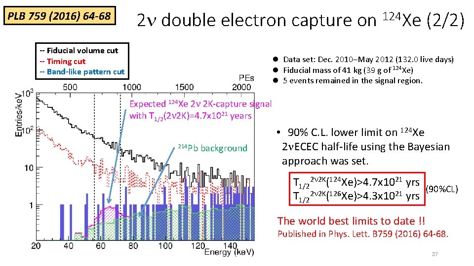 PLB 759 (2016) 64 -68 2 n double electron capture on 124 Xe (2/2)