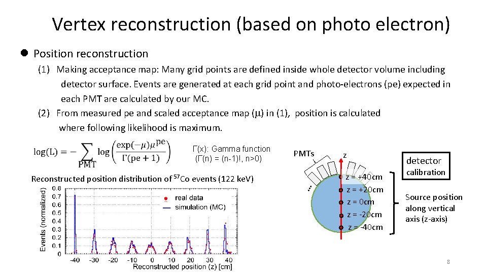 Vertex reconstruction (based on photo electron) l Position reconstruction (1) Making acceptance map: Many