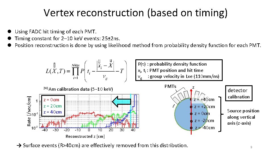 Vertex reconstruction (based on timing) l Using FADC hit timing of each PMT. l