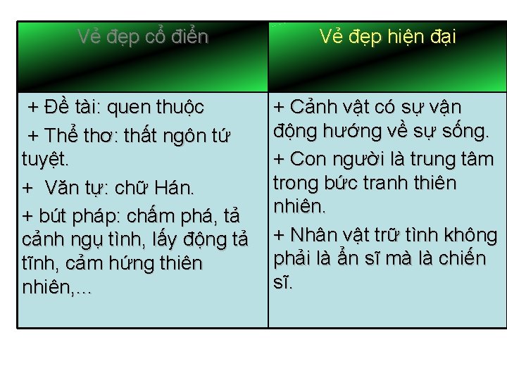 Vẻ đẹp cổ điển + Đề tài: quen thuộc + Thể thơ: thất ngôn