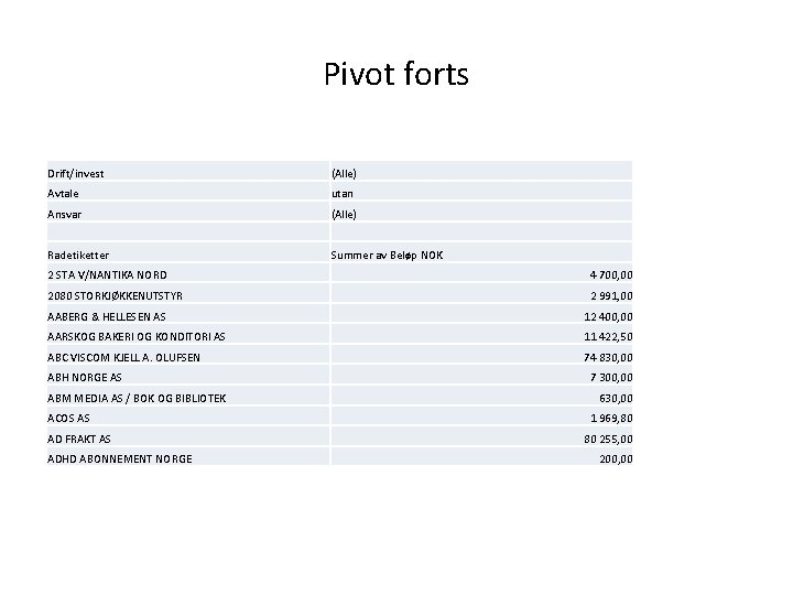 Pivot forts Drift/invest (Alle) Avtale utan Ansvar (Alle) Radetiketter Summer av Beløp NOK 2