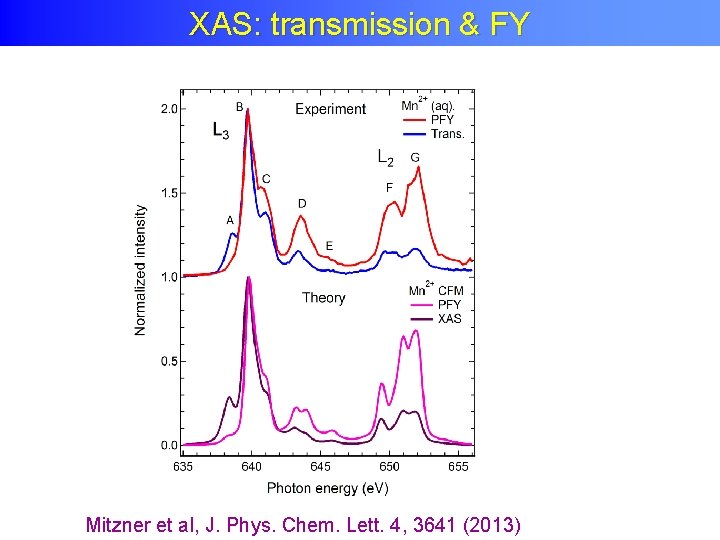 XAS: transmission & FY Mitzner et al, J. Phys. Chem. Lett. 4, 3641 (2013)
