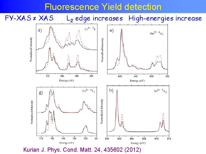 Fluorescence Yield detection FY-XAS ≠ XAS L 2 edge increases High-energies increase Kurian J.