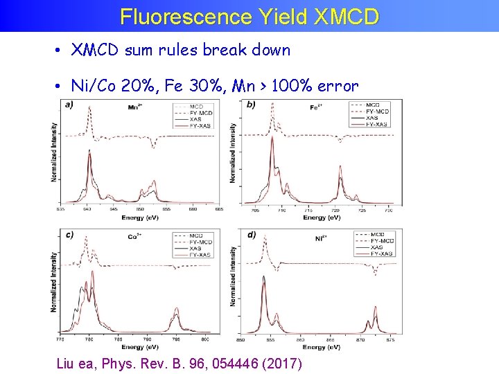 Fluorescence Yield XMCD • XMCD sum rules break down • Ni/Co 20%, Fe 30%,