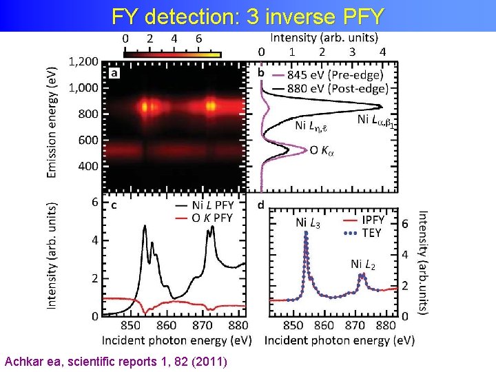 FY detection: 3 inverse PFY Achkar ea, scientific reports 1, 82 (2011) 