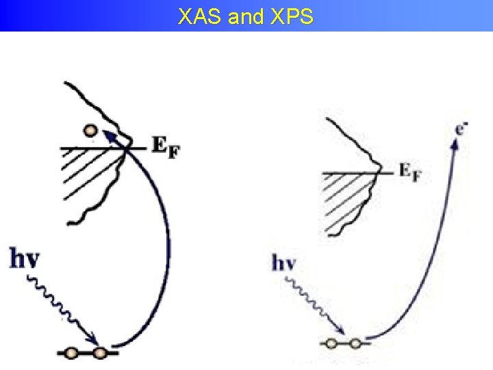 X-ray absorption and X-ray XAS and XPS photoemission I( FIXED) 