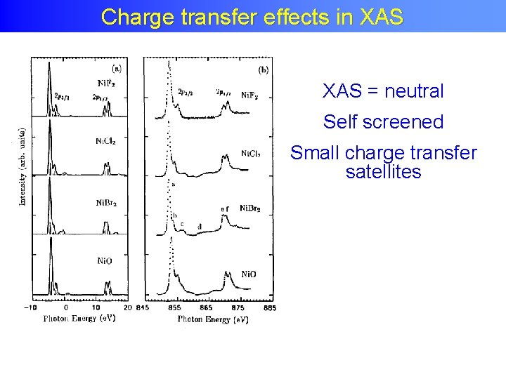 Charge transfer effects in XAS = neutral Self screened Small charge transfer satellites 