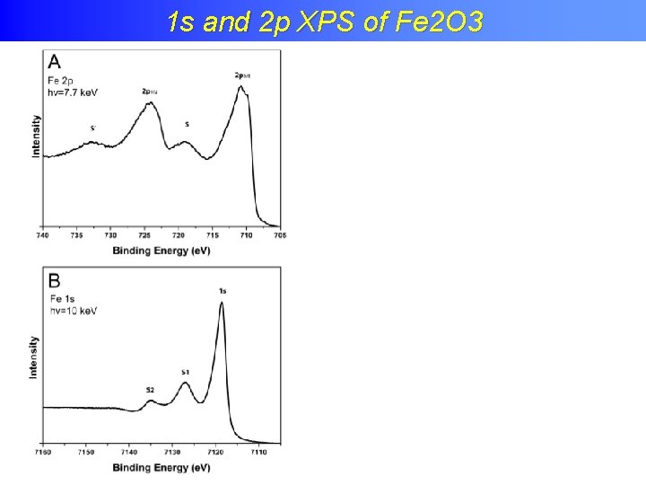 Charge transfer effects in XPS 1 s and 2 p XPS of Fe 2