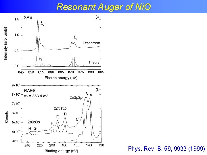 Resonant Auger of Ni. O Phys. Rev. B. 59, 9933 (1999) 