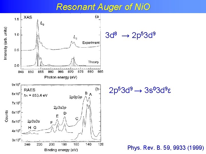 Resonant Auger of Ni. O 3 d 8 → 2 p 53 d 9