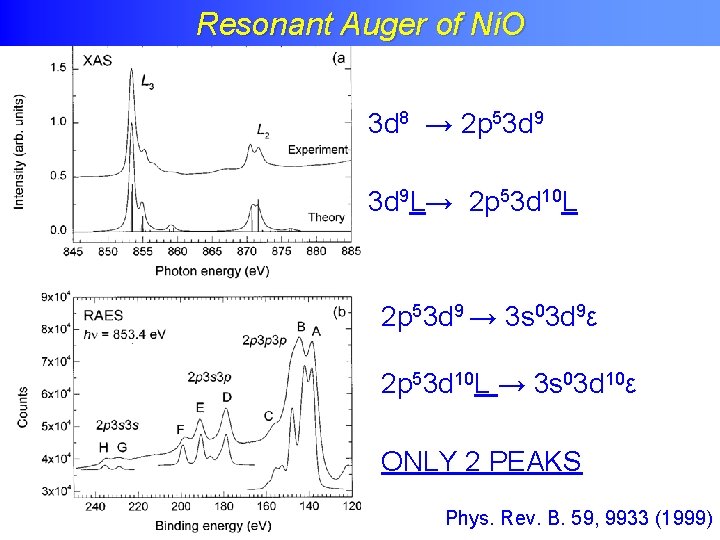 Resonant Auger of Ni. O 3 d 8 → 2 p 53 d 9