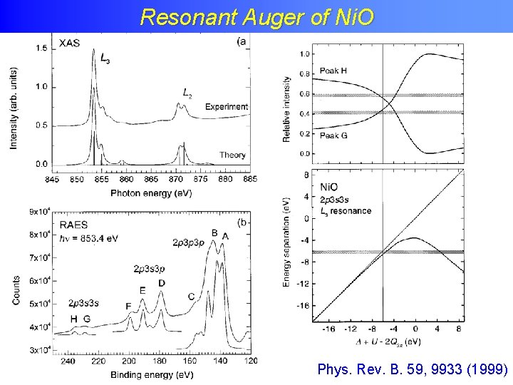 Resonant Auger of Ni. O Phys. Rev. B. 59, 9933 (1999) 