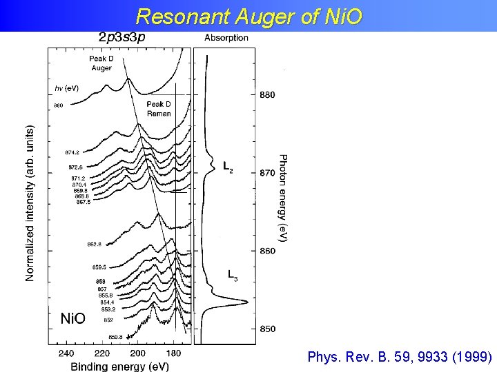 Resonant Auger of Ni. O Phys. Rev. B. 59, 9933 (1999) 