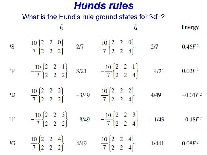 Hunds rules What is the Hund’s rule ground states for 3 d 2 ?