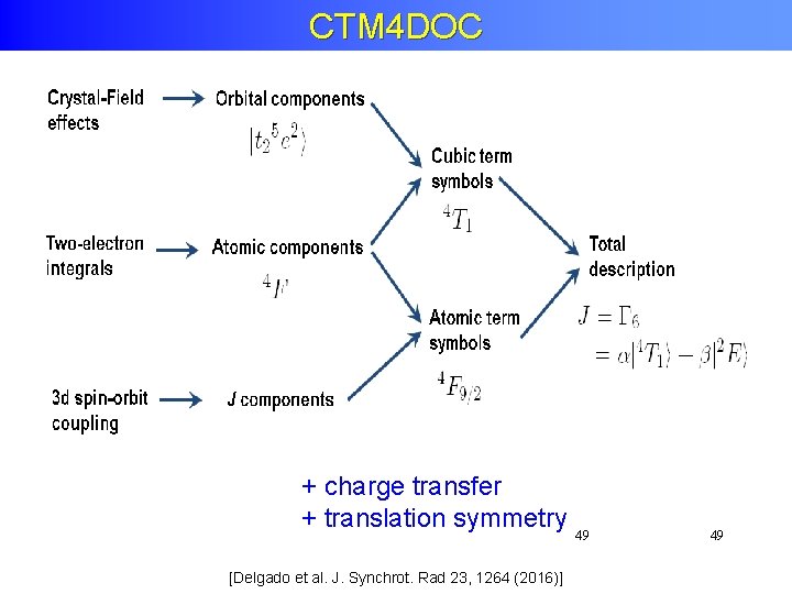 CTM 4 DOC + charge transfer + translation symmetry 49 [Delgado et al. J.