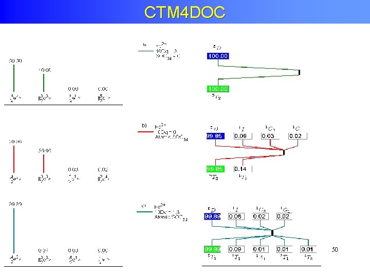 CTM 4 DOC 50 50 