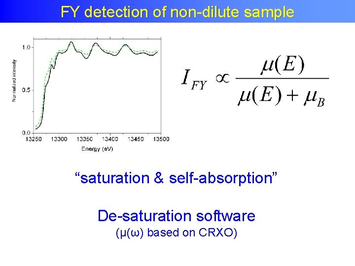 Fluorescence Yield FY detection of non-dilute sample “saturation & self-absorption” De-saturation software (μ(ω) based