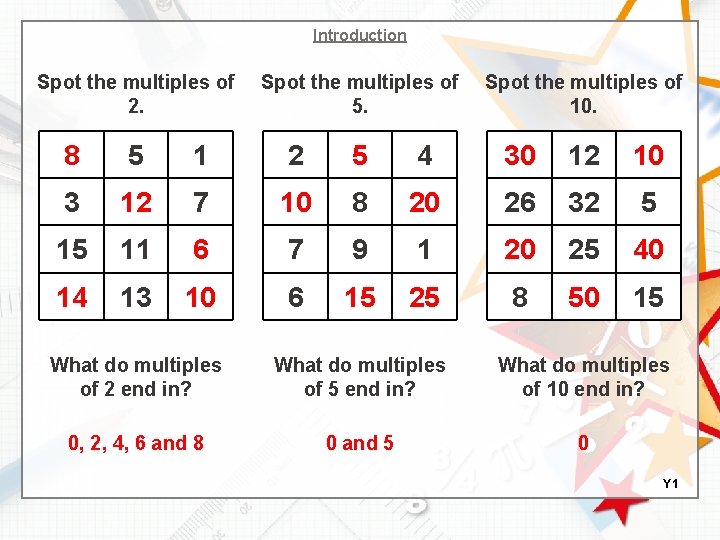 Introduction Spot the multiples of 2. Spot the multiples of 5. Spot the multiples