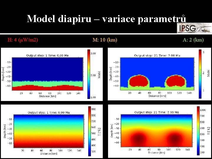 Model diapiru – variace parametrů H: 4 (μW/m 2) M: 10 (km) A: 2