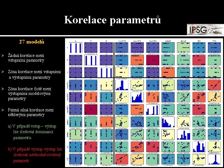 Korelace parametrů 27 modelů Ø Žádná korelace mezi vstupními parametry Ø Zóna korelace mezi