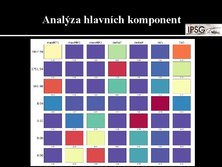 Analýza hlavních komponent 