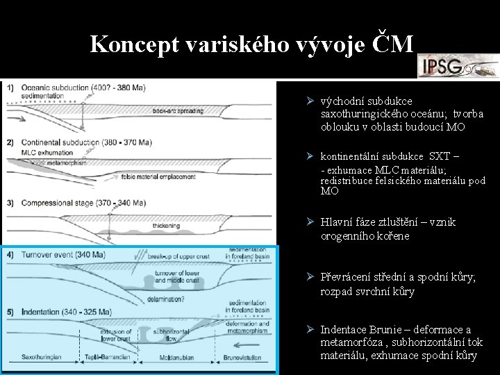 Koncept variského vývoje ČM Ø východní subdukce saxothuringického oceánu; tvorba oblouku v oblasti budoucí