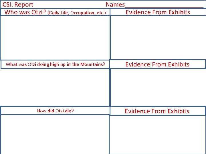 CSI: Report Names____________ Who was Otzi? (Daily Life, Occupation, etc. ) Evidence From Exhibits