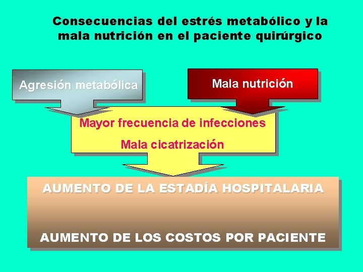 Consecuencias del estrés metabólico y la mala nutrición en el paciente quirúrgico Agresión metabólica