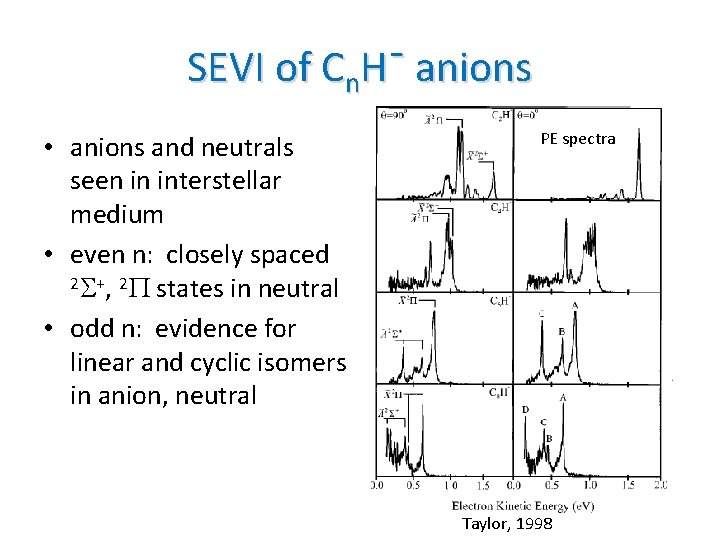 SEVI of Cn. Hˉ anions • anions and neutrals seen in interstellar medium •