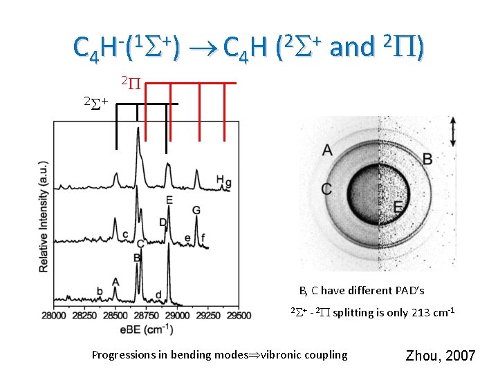 C 4 H-(1 +) C 4 H (2 + and 2 ) 2 2