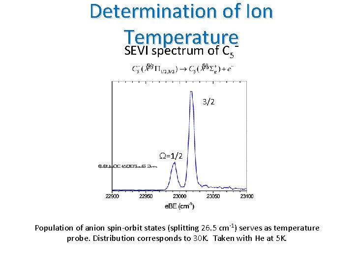 Determination of Ion Temperature SEVI spectrum of C ˉ 5 3/2 =1/2 Population of