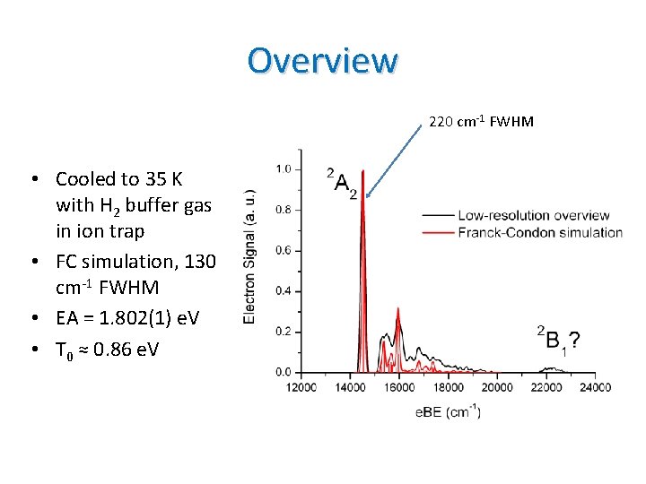 Overview 220 cm-1 FWHM • Cooled to 35 K with H 2 buffer gas