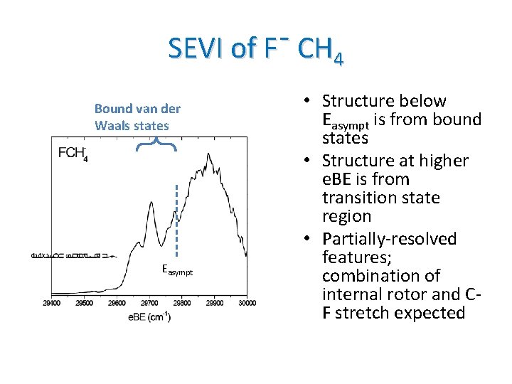 SEVI of Fˉ CH 4 Bound van der Waals states Easympt • Structure below