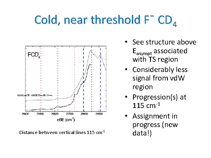 Cold, near threshold Fˉ CD 4 Distance between vertical lines 115 cm-1 • See
