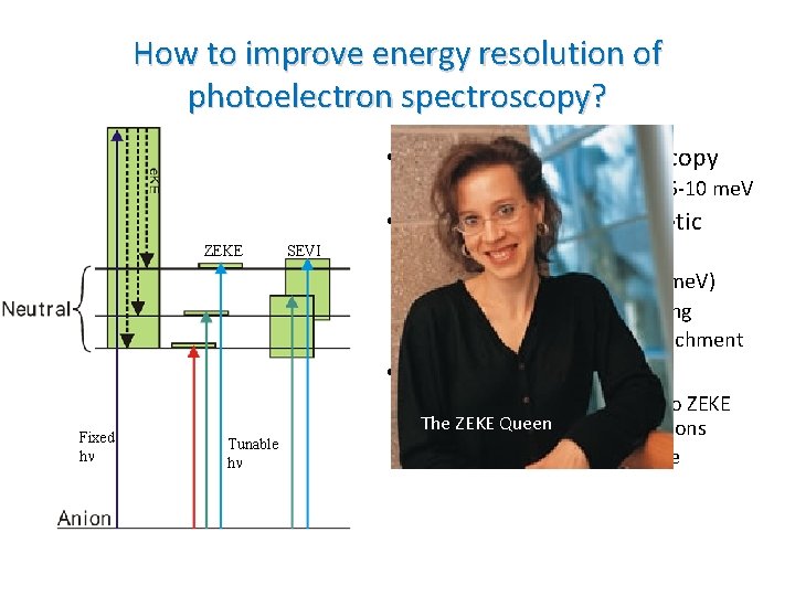 How to improve energy resolution of photoelectron spectroscopy? • Photoelectron spectroscopy – Very general,