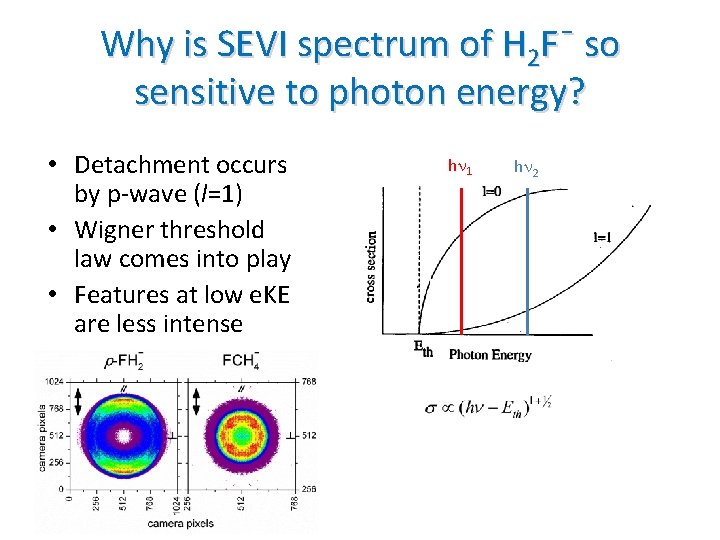 Why is SEVI spectrum of H 2 Fˉ so sensitive to photon energy? •