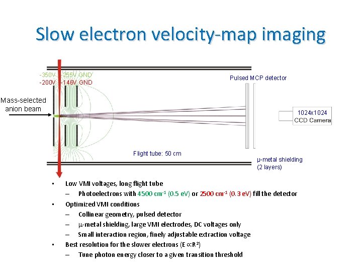 Slow electron velocity-map imaging -350 V -255 V GND -200 V -146 V GND