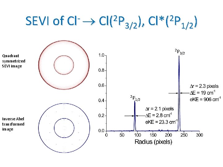 SEVI of Cl- Cl(2 P 3/2), Cl*(2 P 1/2) Quadrant symmetrized SEVI image 2