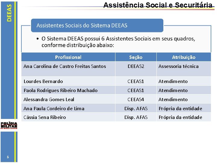 Assistência Social e Securitária Profissional 6 Seção Atribuição Ana Carolina de Castro Freitas Santos