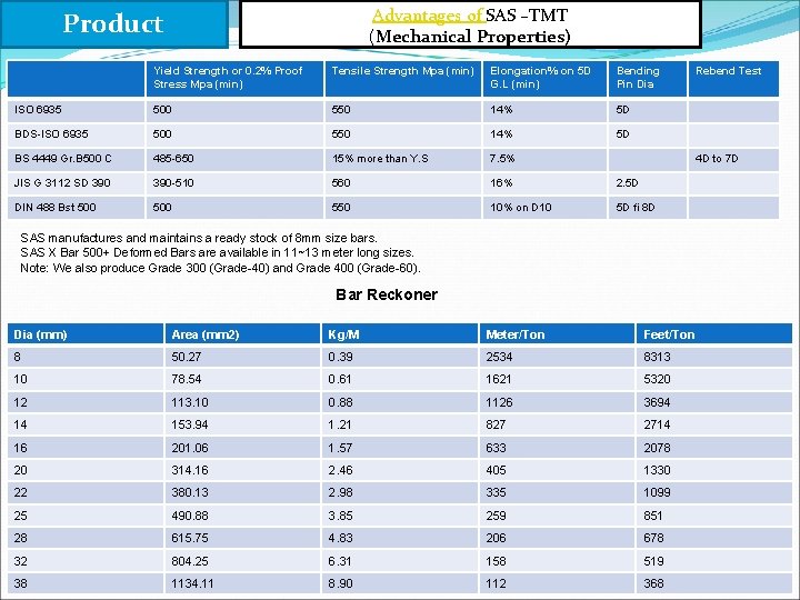 Advantages of SAS –TMT (Mechanical Properties) Product Yield Strength or 0. 2% Proof Stress