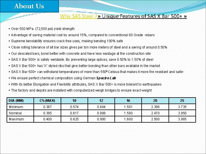 About Us Why SAS Steel ? » Unique Features of SAS X Bar 500+